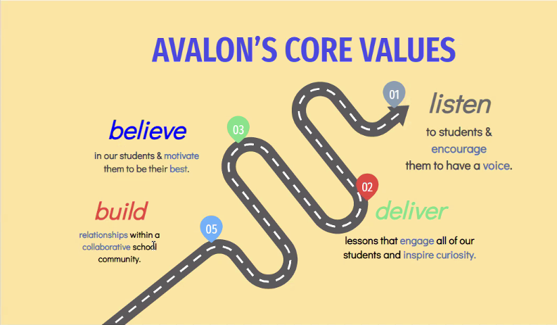 Core Values